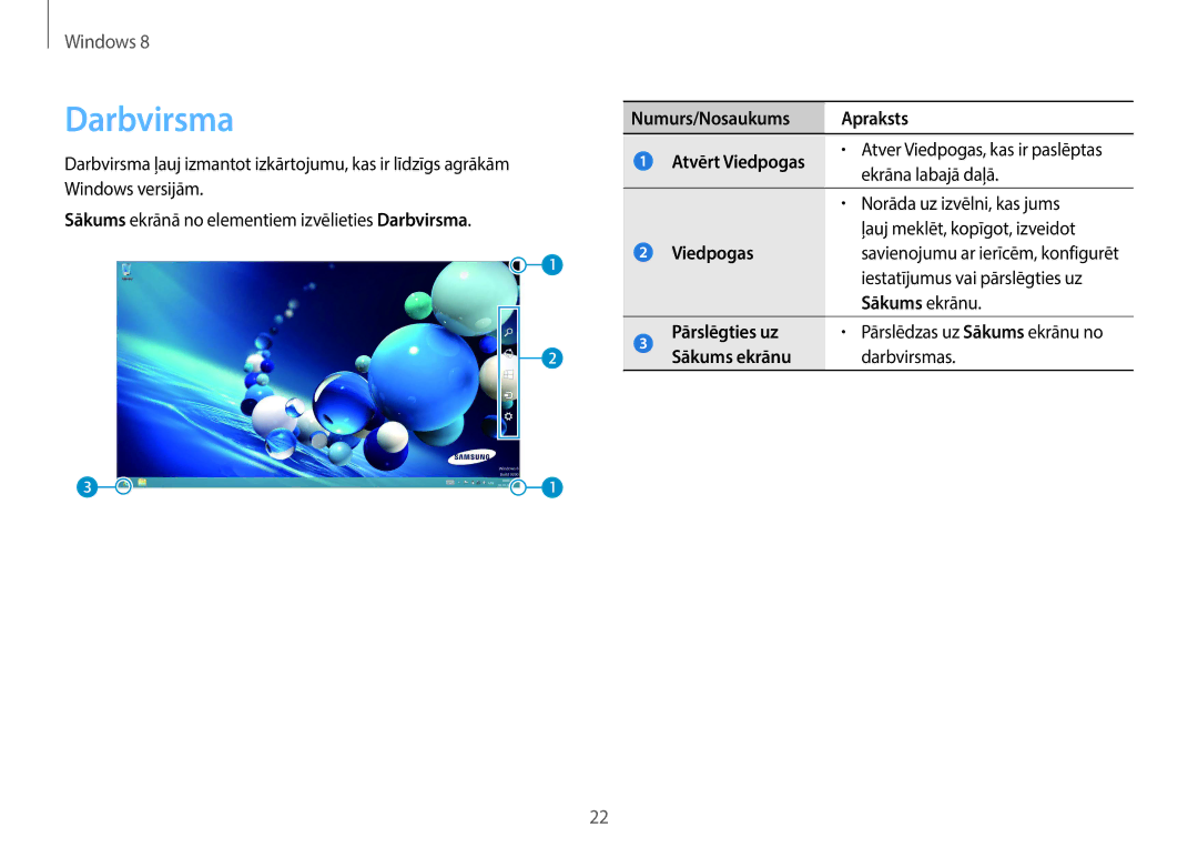 Samsung NP940X3G-K01EE manual Pārslēgties uz, Darbvirsmas 