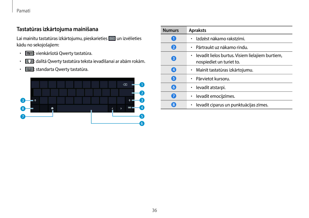 Samsung NP940X3G-K01EE manual Tastatūras izkārtojuma mainīšana, Numurs Apraksts 