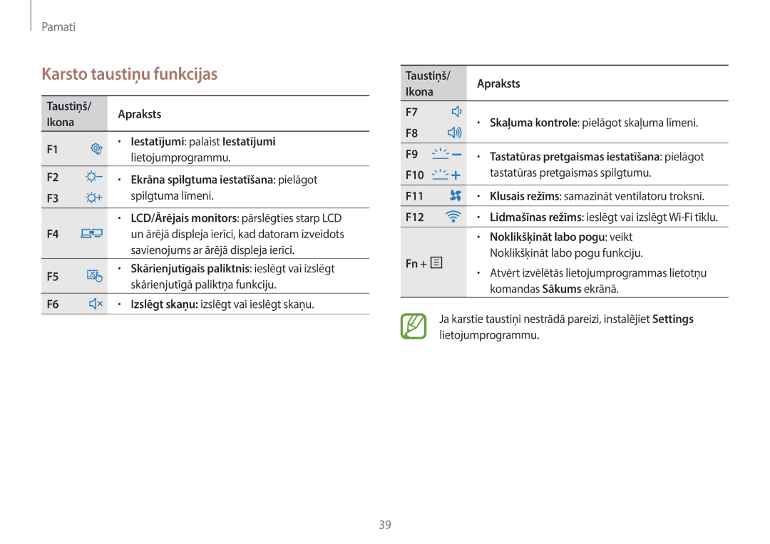 Samsung NP940X3G-K01EE Karsto taustiņu funkcijas, Taustiņš Apraksts Ikona, F10 Tastatūras pretgaismas spilgtumu F11, F12 