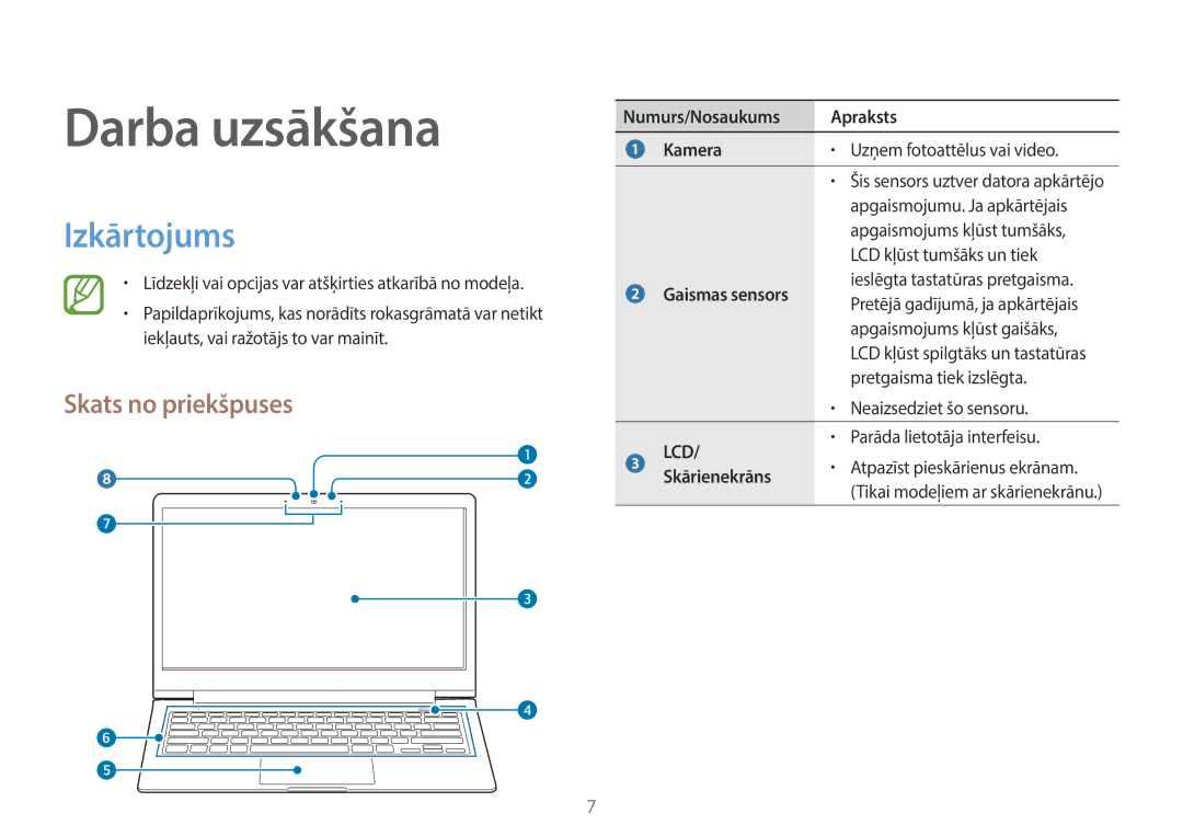 Samsung NP940X3G-K01EE manual Izkārtojums, Skats no priekšpuses, Numurs/Nosaukums Apraksts Kamera, Skārienekrāns 