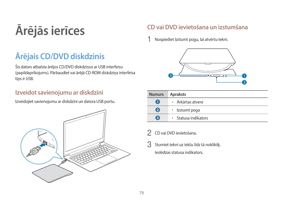 Samsung NP940X3G-K01EE Ārējais CD/DVD diskdzinis, Izveidot savienojumu ar diskdzini, CD vai DVD ievietošana un izstumšana 