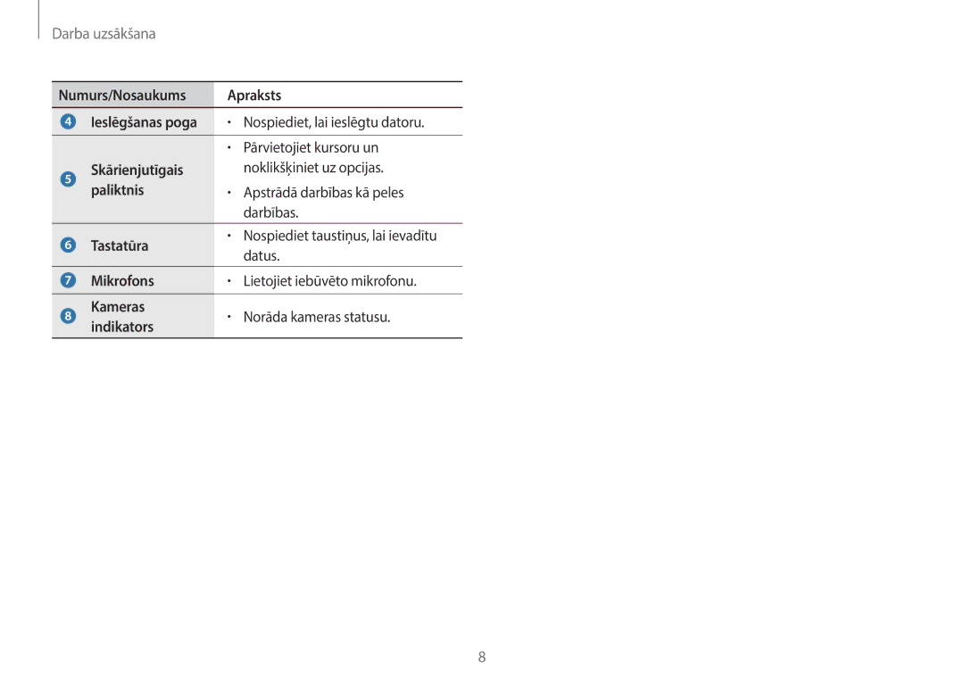 Samsung NP940X3G-K01EE Numurs/Nosaukums Apraksts, Skārienjutīgais, Paliktnis, Tastatūra, Mikrofons, Kameras, Indikators 