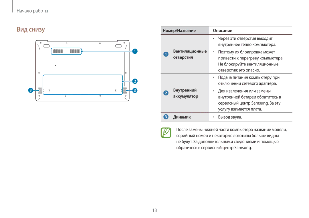 Samsung NP940X3G-K01EE manual Вид снизу, Отверстия, Внутренний, Аккумулятор, Динамик 