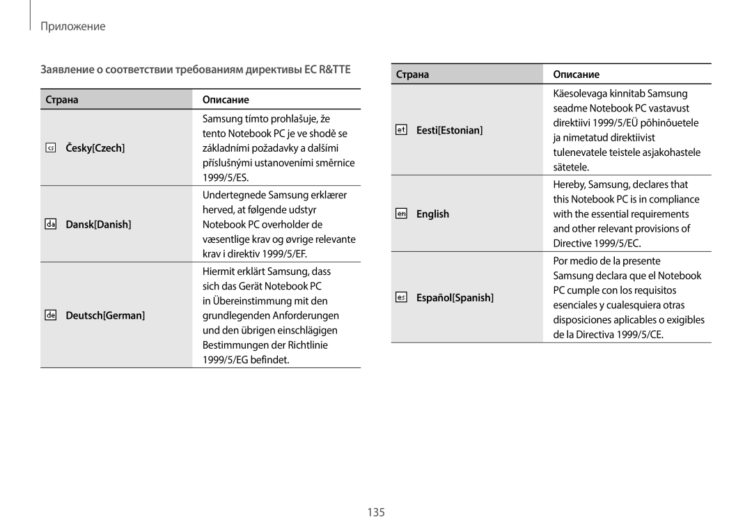 Samsung NP940X3G-K01EE Страна Описание, ČeskyCzech, DanskDanish, DeutschGerman, EestiEstonian, English, EspañolSpanish 