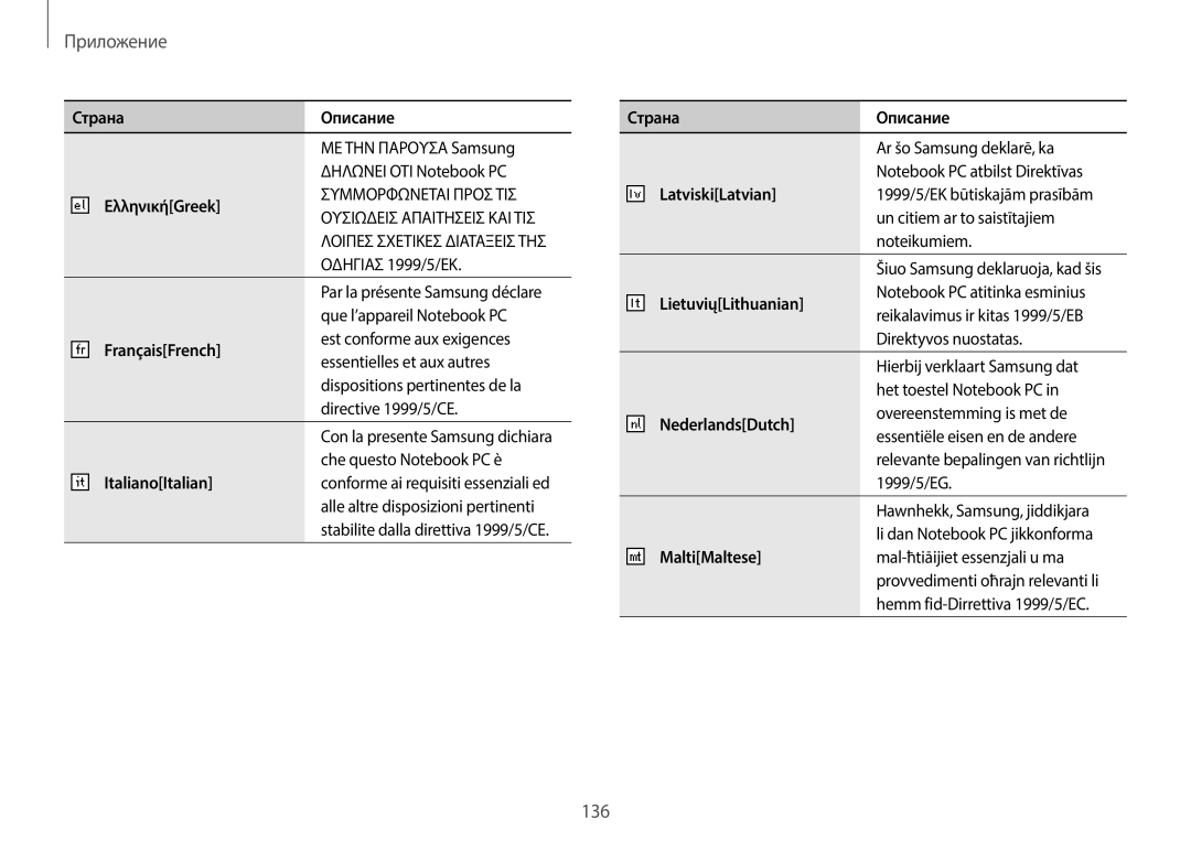 Samsung NP940X3G-K01EE manual ΕλληνικήGreek, FrançaisFrench, ItalianoItalian, СтранаОписание 