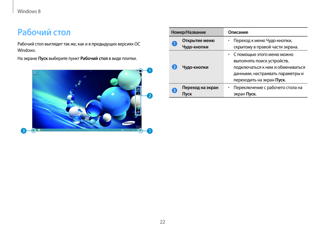 Samsung NP940X3G-K01EE manual Рабочий стол выглядит так же, как и в предыдущих версиях ОС, Экран Пуск 
