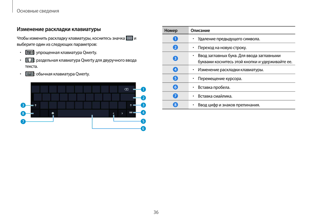 Samsung NP940X3G-K01EE manual Изменение раскладки клавиатуры, Номер Описание 