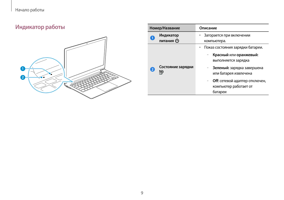 Samsung NP940X3G-K01EE manual Индикатор работы, Номер/Название Описание Индикатор, Питания Компьютера, Состояние зарядки 