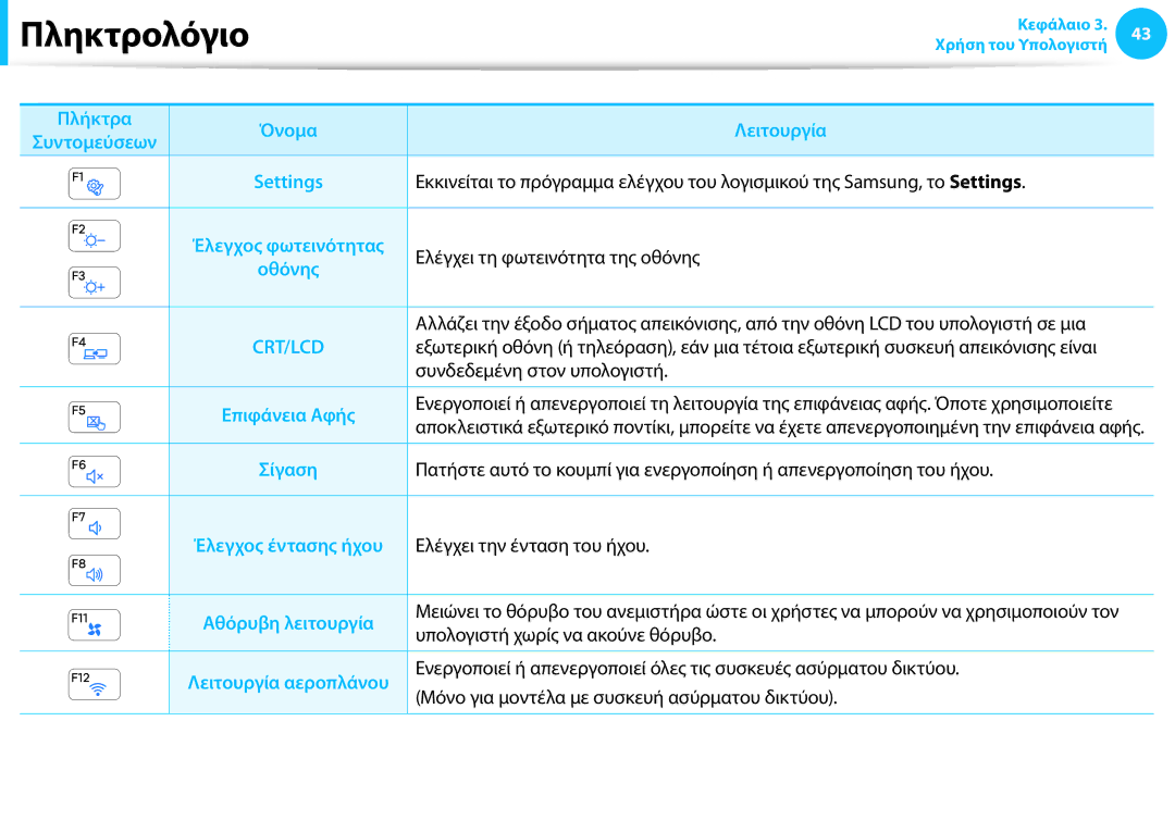 Samsung NP940X3G-K01GR manual Πληκτρολόγιο, Settings 