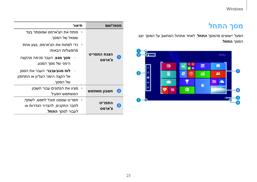 Samsung NP940X3G-K03IL, NP940X3G-K01IL manual לחתה ךסמ 