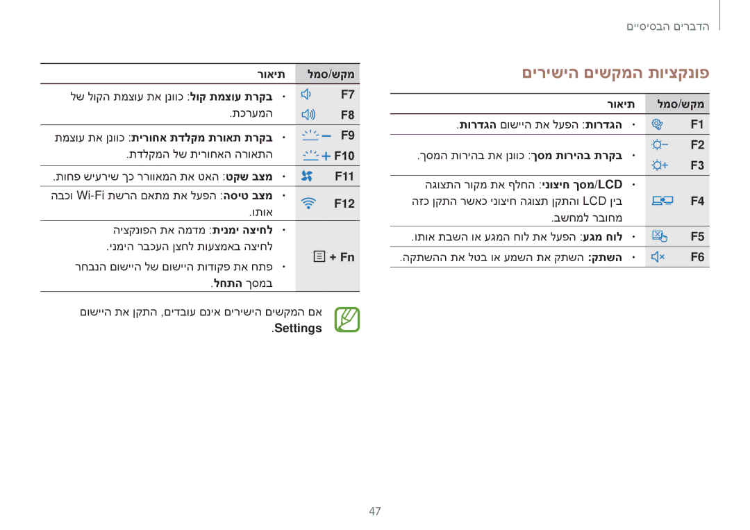 Samsung NP940X3G-K03IL, NP940X3G-K01IL manual םירישיה םישקמה תויצקנופ 