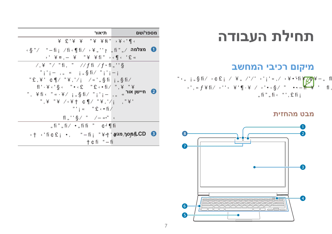 Samsung NP940X3G-K03IL, NP940X3G-K01IL manual םש/רפסמ, עגמ ךסמ/Lcd 