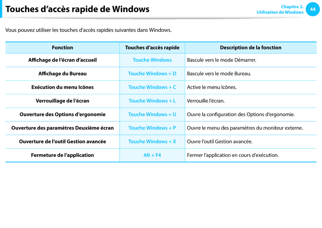 Samsung NP270E5E-K09FR, NP940X3G-K02FR, NP905S3G-K06FR, NP270E5E-X05FR, NP270E5E-K06FR manual Touches d’accès rapide de Windows 