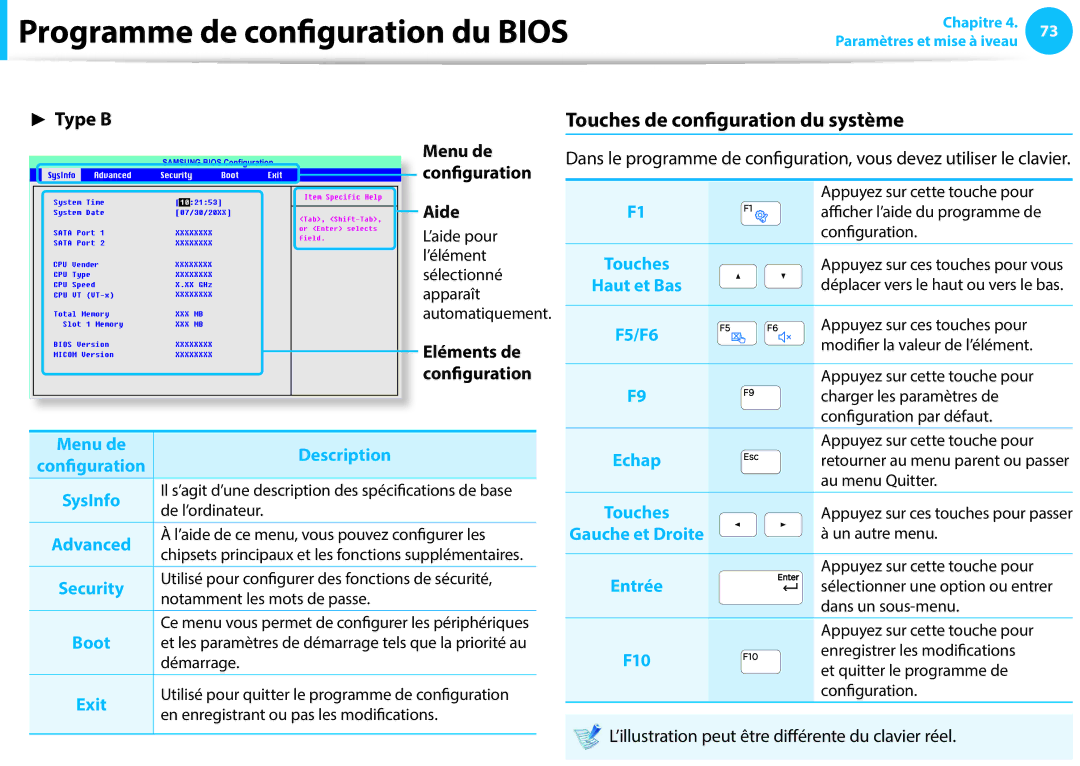 Samsung NP270E5G-K06FR, NP940X3G-K02FR Touches de configuration du système, Eléments de, Configuration, Description, F10 