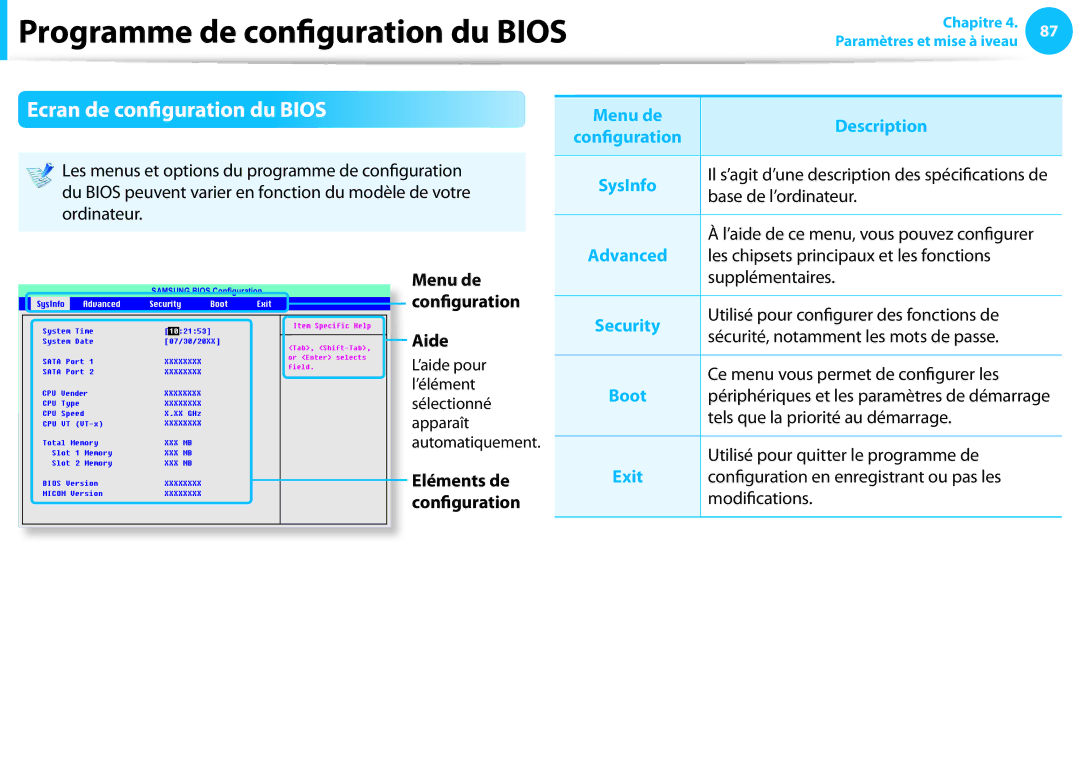 Samsung NP300E5A-S0GFR, NP940X3G-K02FR Programme de configuration du Bios, Ecran de configuration du Bios, Description 