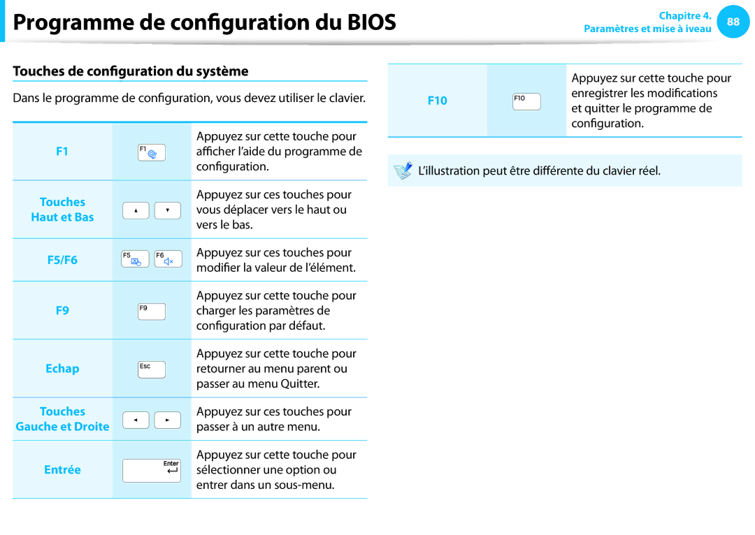 Samsung NP300E5A-A01FR, NP940X3G-K02FR, NP905S3G-K06FR, NP300E5A-S01FR manual Touches de configuration du système, F10 