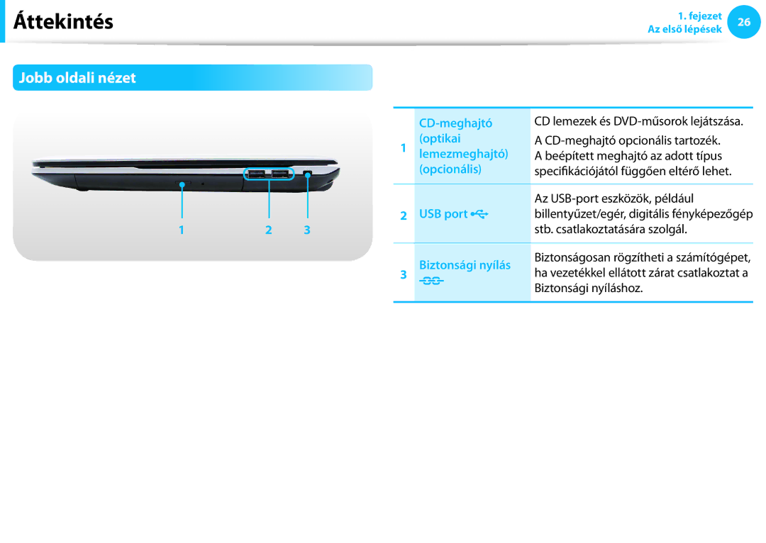 Samsung NP940X3G-K01HU, NP940X3G-K03DE Jobb oldali nézet, CD-meghajtó, Stb. csatlakoztatására szolgál, Biztonsági nyílás 