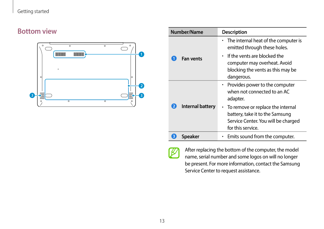 Samsung NP940X3G-K04US user manual Bottom view, Fan vents, Speaker 