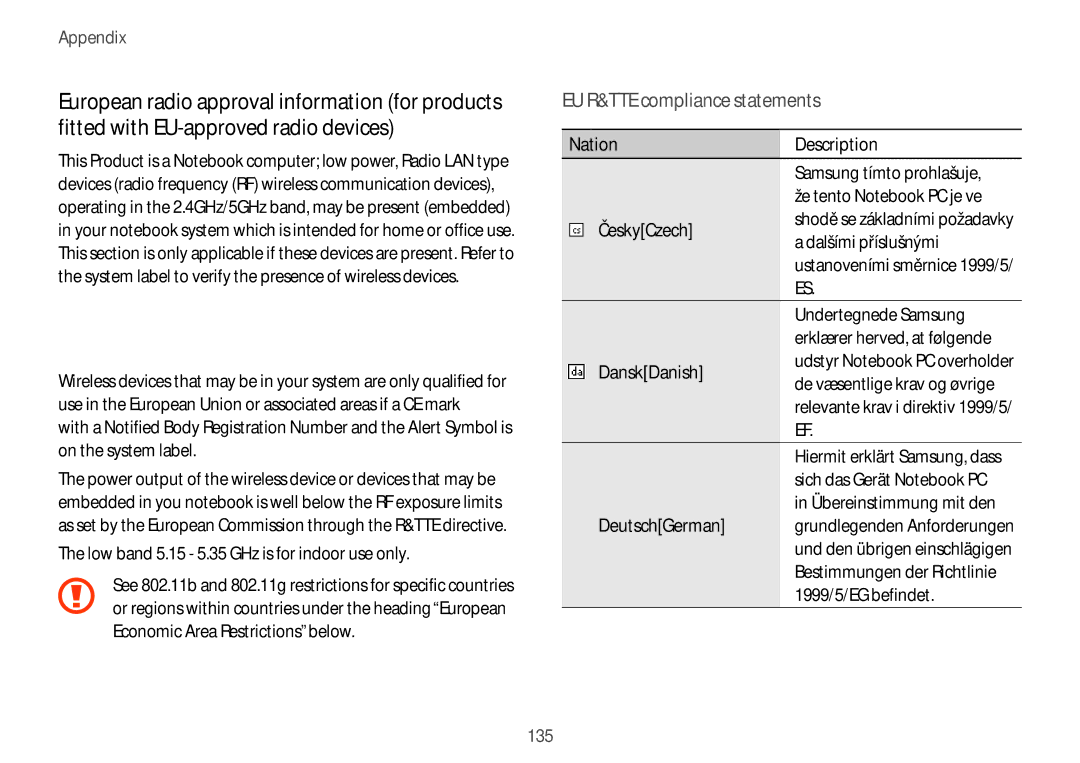 Samsung NP940X3G-K04US user manual Low band 5.15 5.35 GHz is for indoor use only, NationDescription 