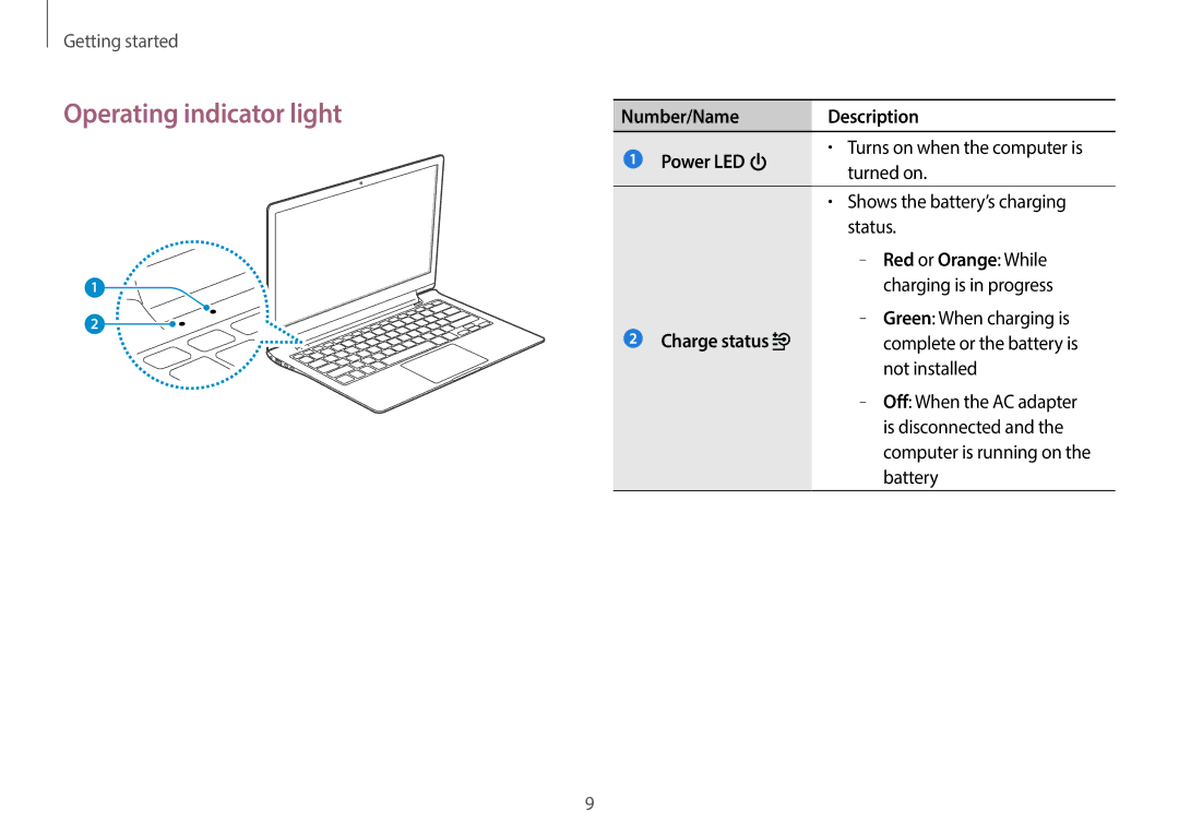 Samsung NP940X3G-K04US user manual Operating indicator light, Number/Name Description Power LED, Turned on, Charge status 