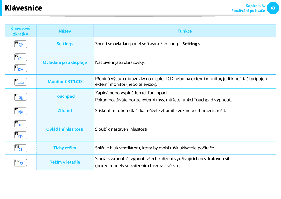 Samsung NP940X3G-K05CH manual Funkce, Spustí se ovládací panel softwaru Samsung Settings, Nastavení jasu obrazovky 