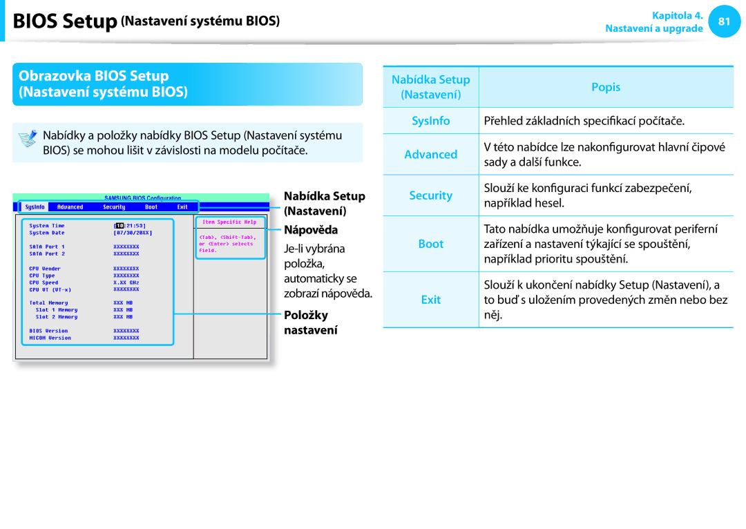 Samsung NP940X3G-K01CZ manual Obrazovka Bios Setup, Nastavení systému Bios, Nabídka Setup, Nastavení Nápověda, Položky 