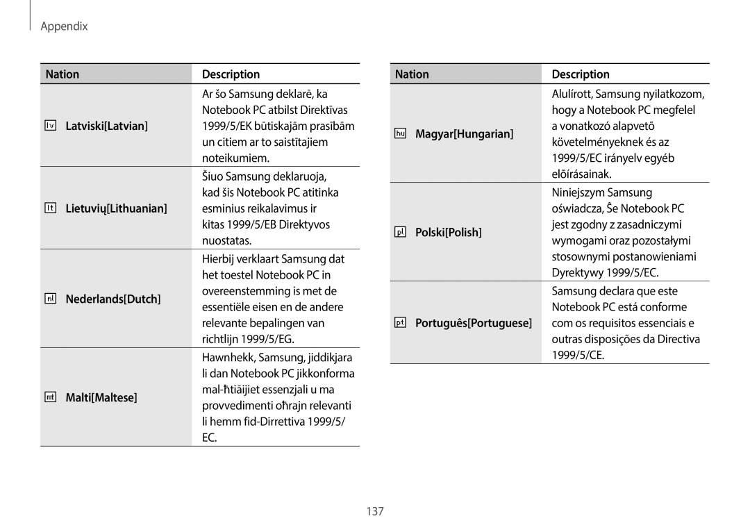 Samsung NP940X3GK01US LatviskiLatvian, LietuviųLithuanian, NederlandsDutch, MaltiMaltese, MagyarHungarian, PolskiPolish 