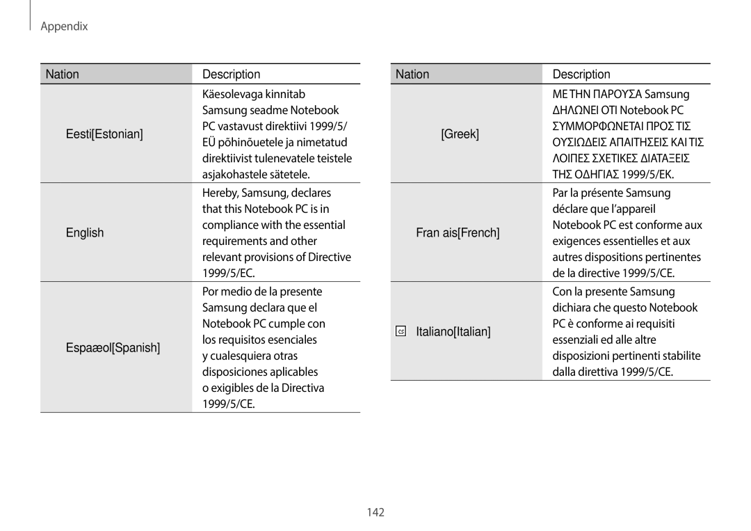 Samsung NP940X3GK01US user manual Nation Description, EestiEstonian, English, EspañolSpanish, ΕλληνικήGreek, FrançaisFrench 