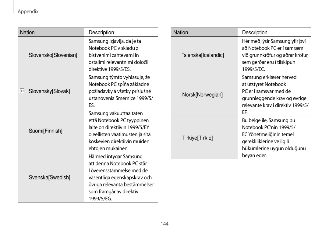 Samsung NP940X3GK04US, NP940X3GK01US, NP940X3GK02US user manual SlovenskySlovak, SuomiFinnish, SvenskaSwedish 