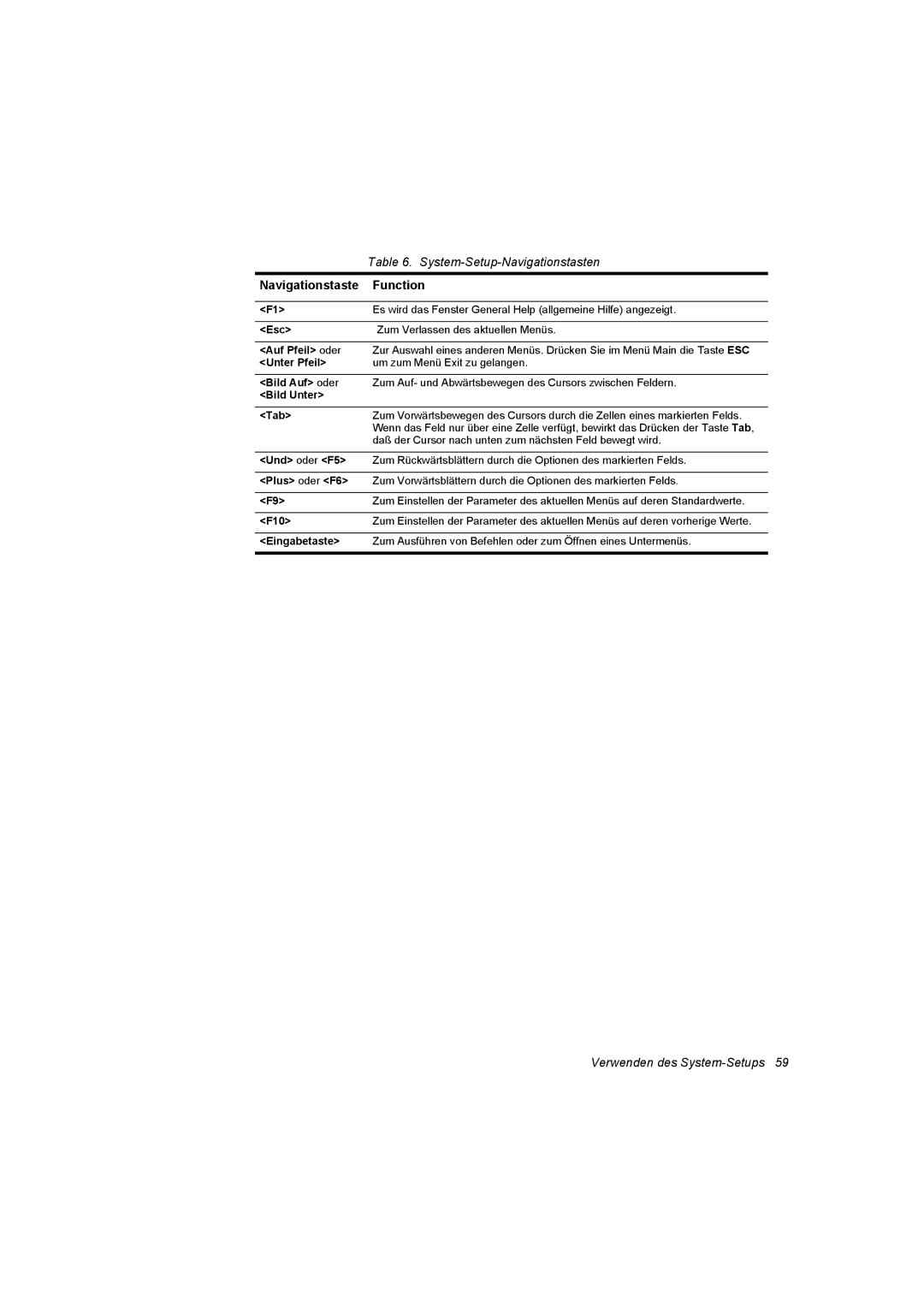 Samsung NQ10TP2X04/SUK, NQ10TP2X01/SEG, NQ10TK2A01/SEG, NQ10TP2X04/SEG, NQ10TK2T17/SEG manual Navigationstaste Function 