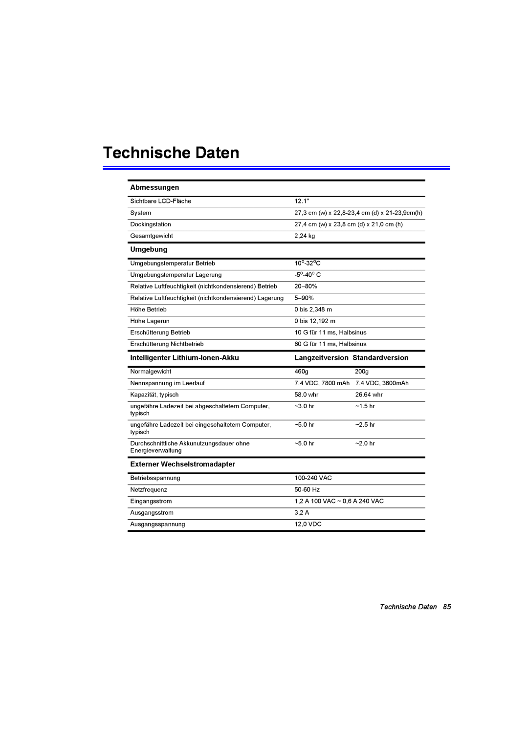Samsung NQ10TP2X04/SUK manual Technische Daten, Abmessungen, Umgebung, Intelligenter Lithium-Ionen-Akku, Standardversion 