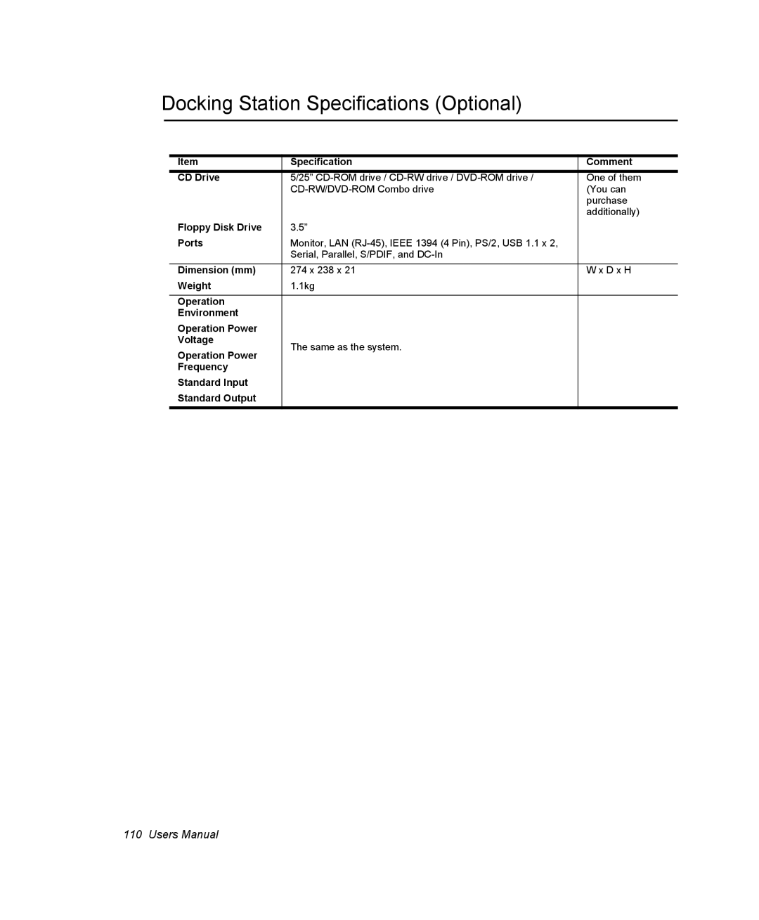 Samsung NQ20RH1XQH/SEK, NQ20RH3G98/SEK manual Docking Station Specifications Optional, Specification Comment CD Drive 