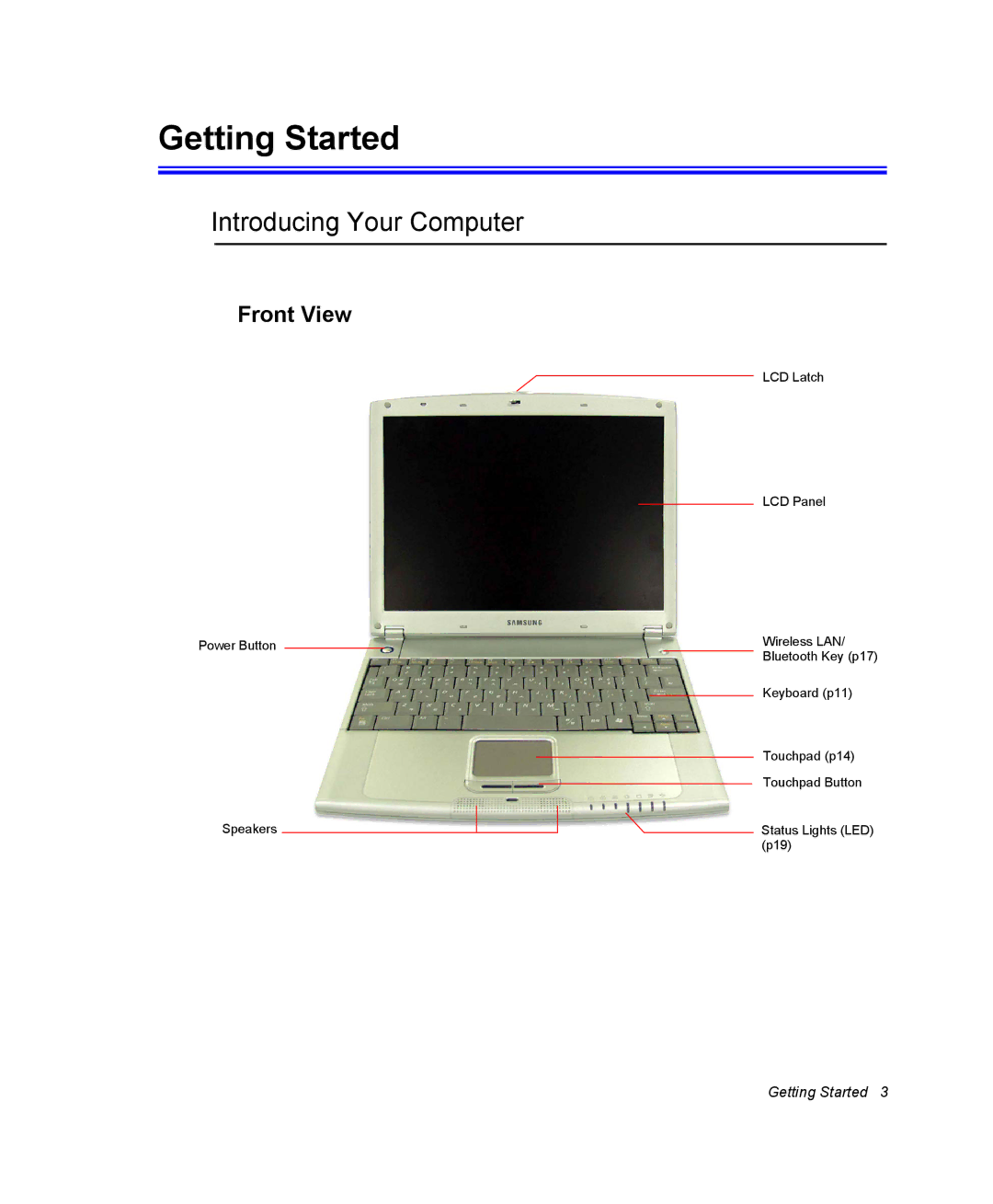 Samsung NQ25RP04P5/SEF, NQ20RH3G98/SEK, NQ25TP06M6/SUK manual Getting Started, Introducing Your Computer, Front View 
