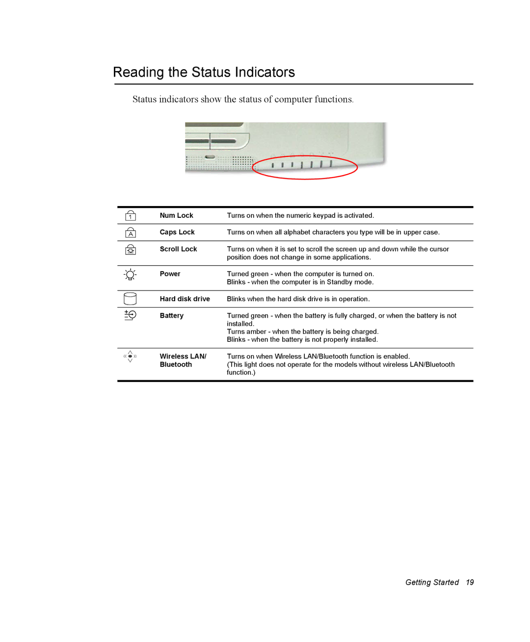 Samsung NQ25RP04PV/SEF manual Reading the Status Indicators, Status indicators show the status of computer functions 