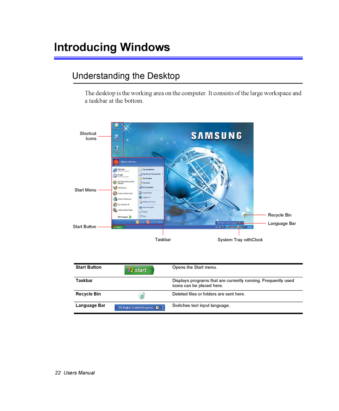 Samsung NQ25PRT001/SEF, NQ20RH3G98/SEK, NQ25TP06M6/SUK, NQ25PRT001/SEG manual Introducing Windows, Understanding the Desktop 