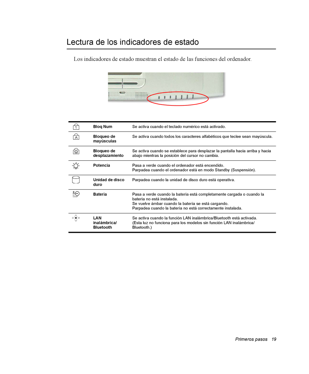 Samsung NQ20RP3PHG/SES, NQ20RH3LMJ/SES, NQ20RH238H/SES, NQ20RP31Y8/SES manual Lectura de los indicadores de estado, Potencia 