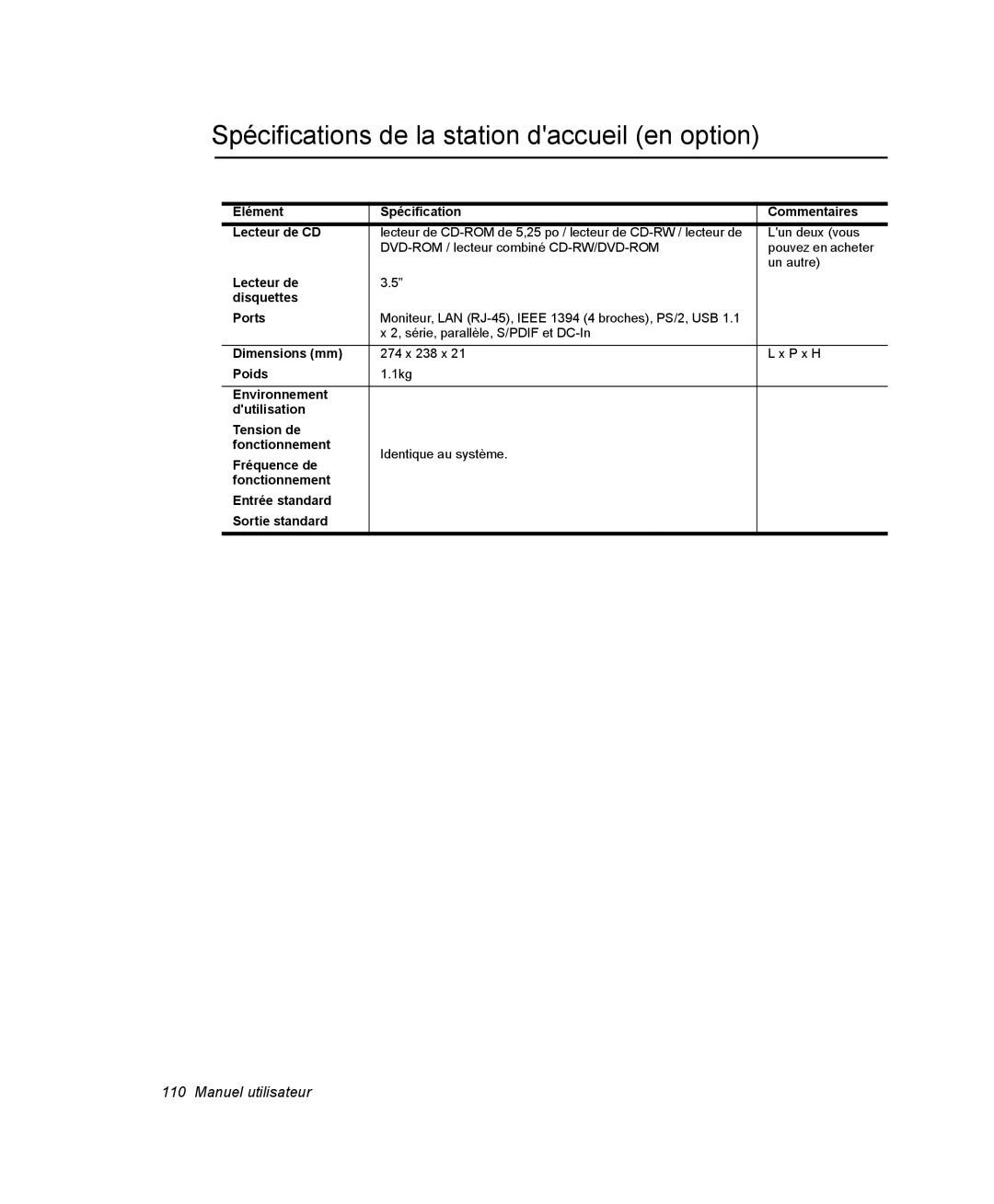 Samsung NQ20RP3M62/SEF Spécifications de la station daccueil en option, Elément Spécification Commentaires Lecteur de CD 