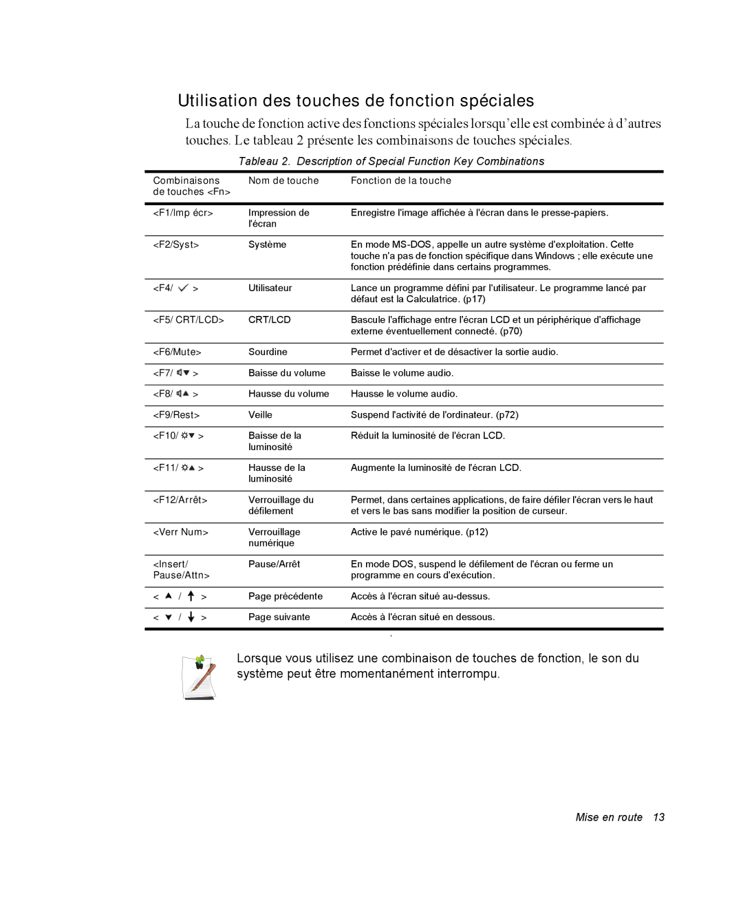 Samsung NQ20RP2HE8/SEF, NQ20RP3LSU/SEF, NQ20RP3GH8/SEF, NQ20RP3M62/SEF manual Utilisation des touches de fonction spéciales 