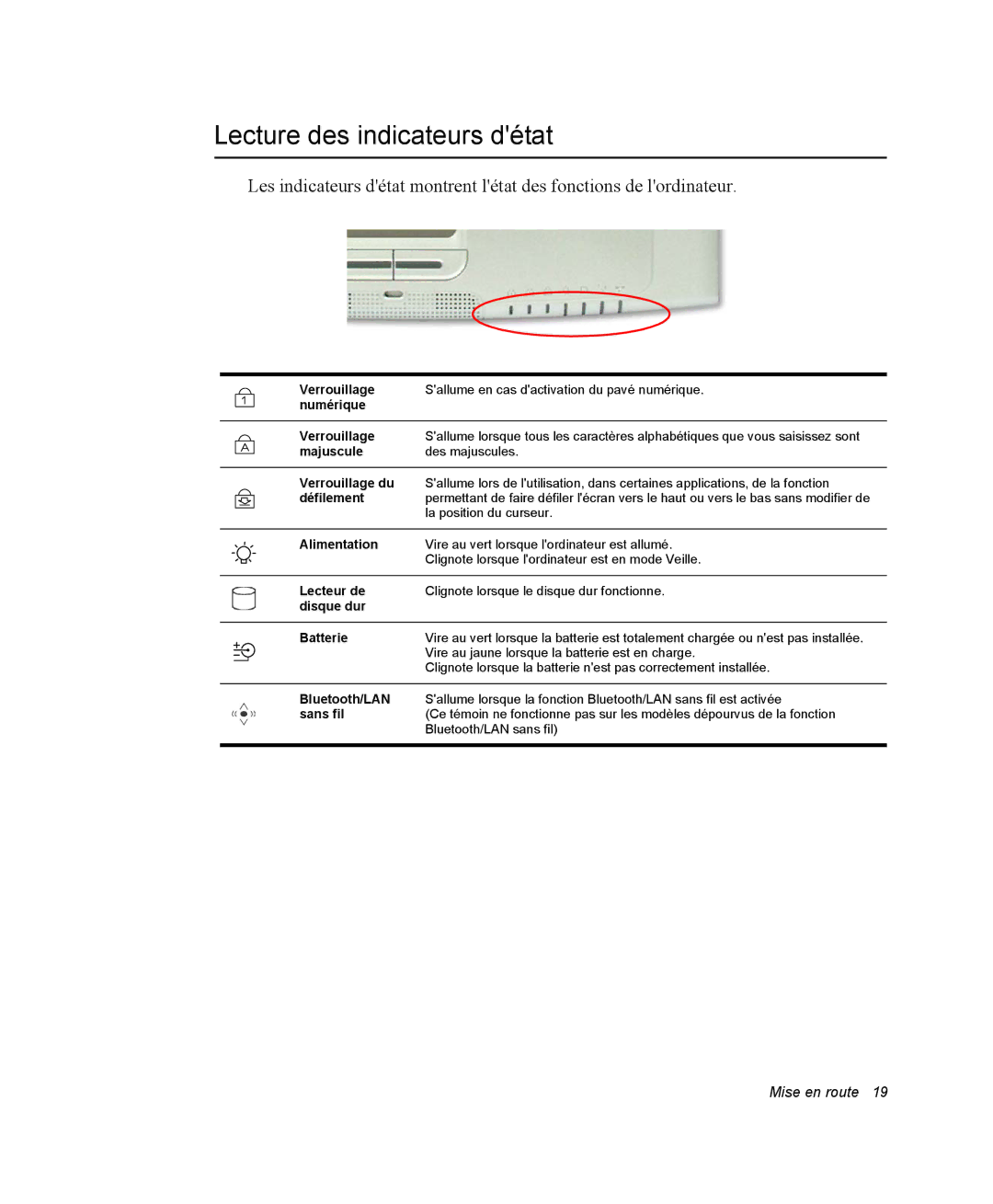 Samsung NQ20RP3LSU/SEF, NQ20RP3GH8/SEF, NQ20RP2HE8/SEF, NQ20RP3M62/SEF manual Lecture des indicateurs détat, Défilement 