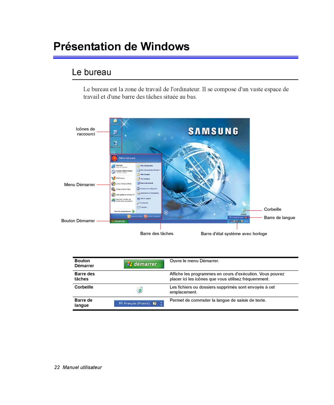 Samsung NQ20RP3M62/SEF, NQ20RP3LSU/SEF, NQ20RP3GH8/SEF, NQ20RP2HE8/SEF manual Présentation de Windows, Le bureau 