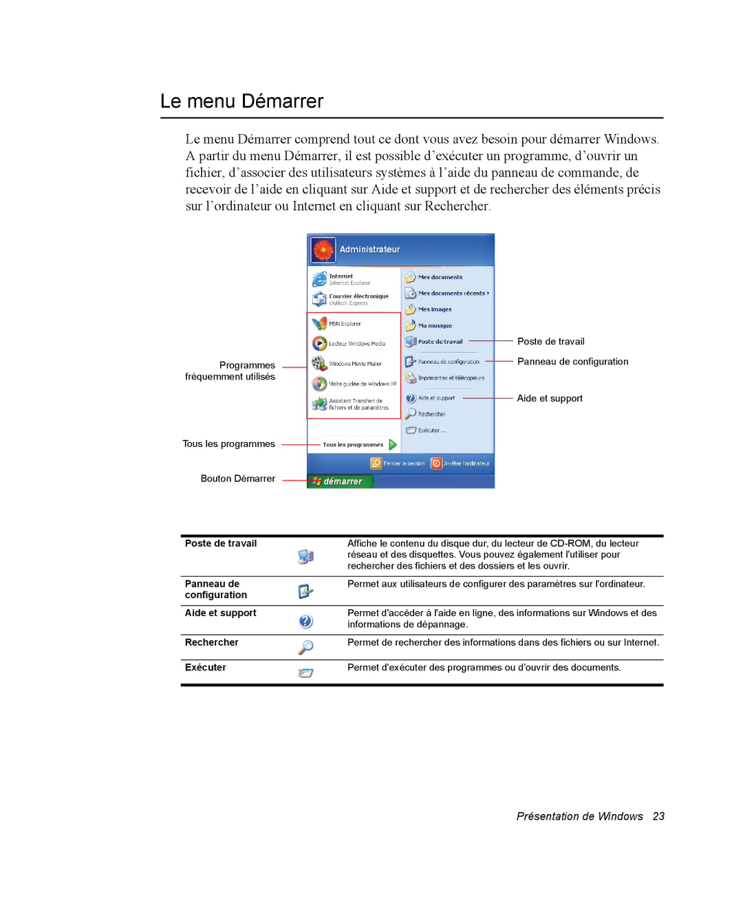 Samsung NQ20RP3LSU/SEF, NQ20RP3GH8/SEF, NQ20RP2HE8/SEF, NQ20RP3M62/SEF manual Le menu Démarrer, Poste de travail 