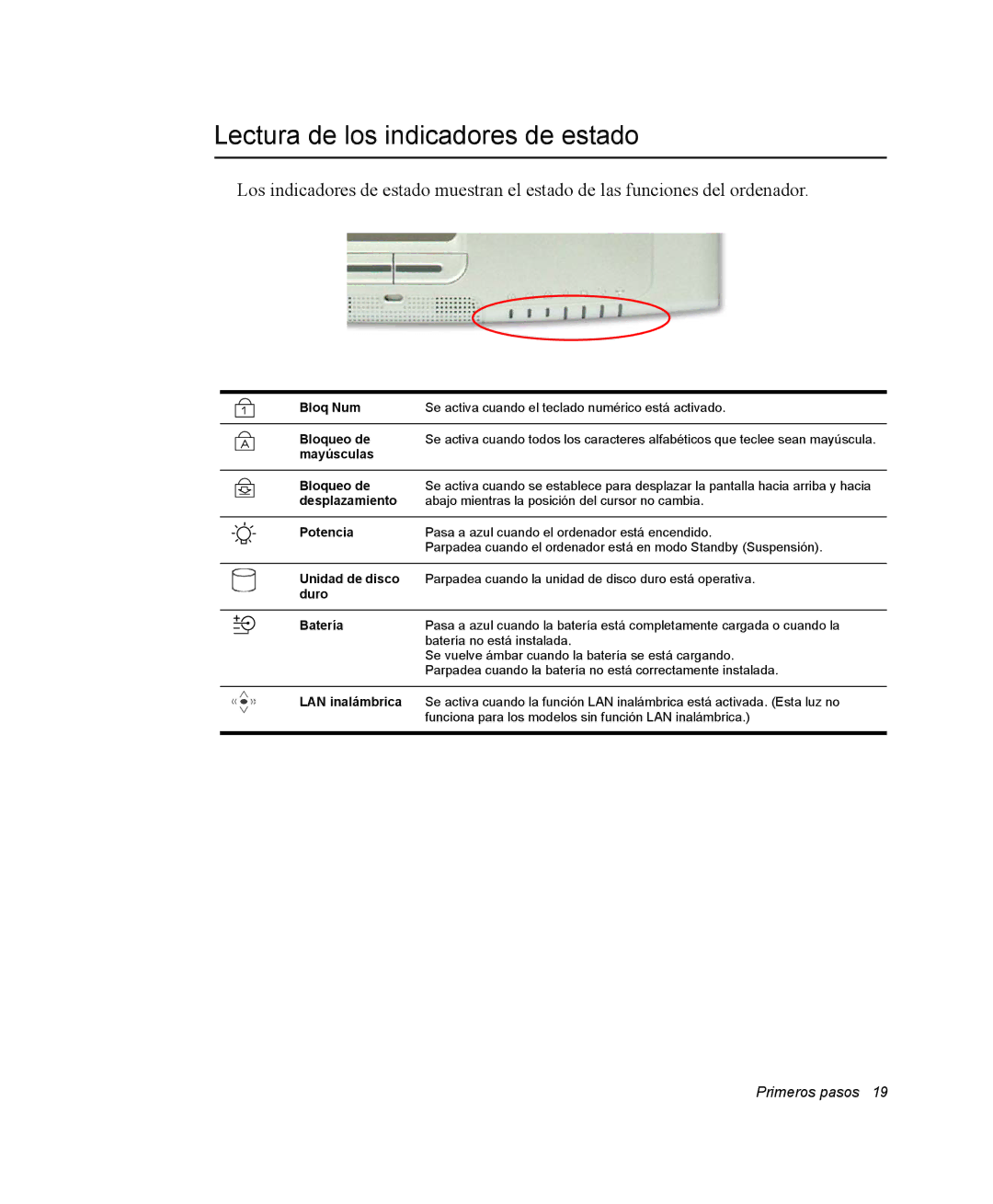 Samsung NQ25PRT001/SES, NQ25PRC004/SES, NQ25PRC003/SES, NQ25TP06KV/SES manual Lectura de los indicadores de estado, Potencia 