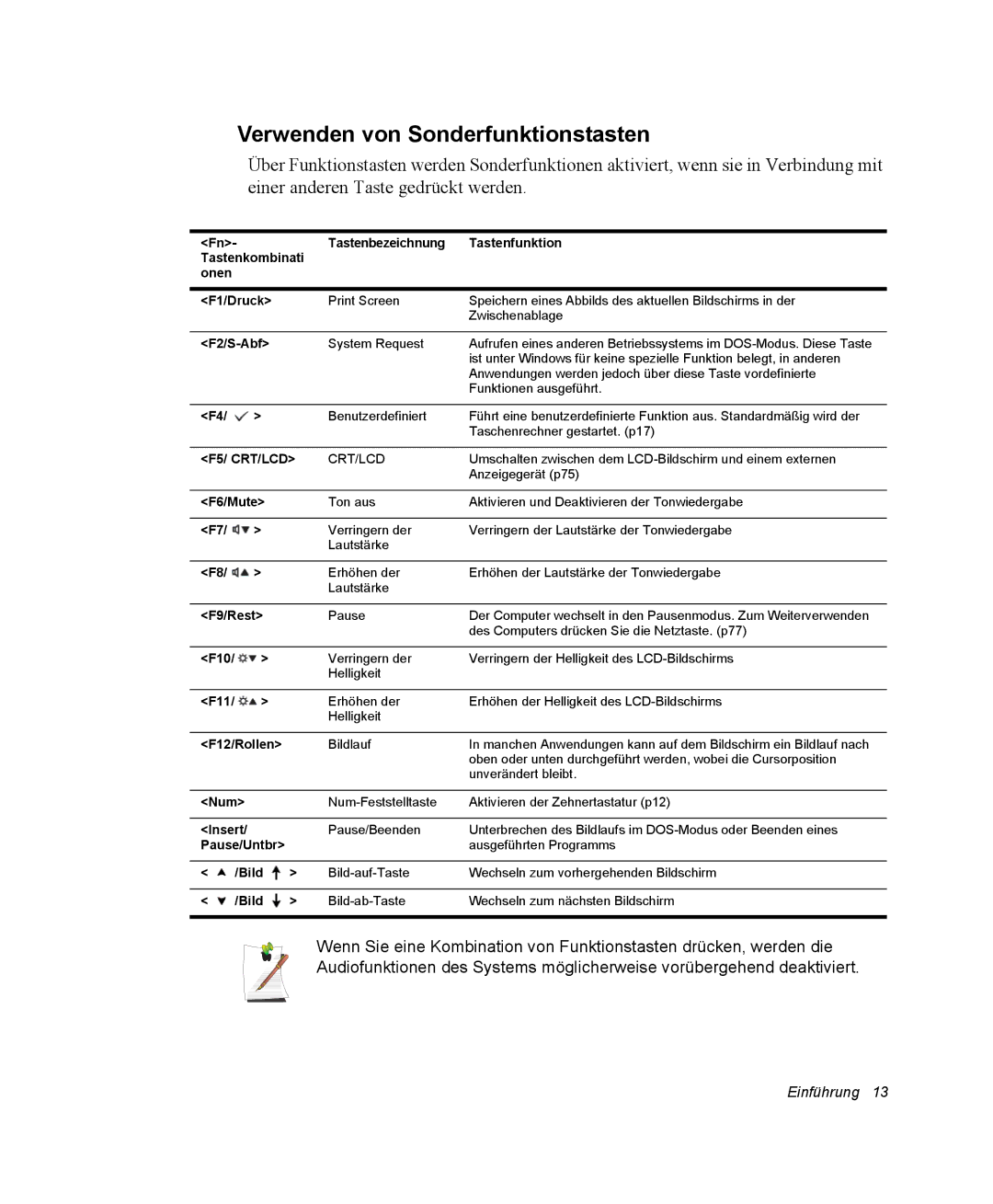 Samsung NQ25RP04NV/SEK, NQ25PRT001/SEG, NQ25PRT002/SEG, NQ25RP038P/SEG manual Verwenden von Sonderfunktionstasten, F2/S-Abf 