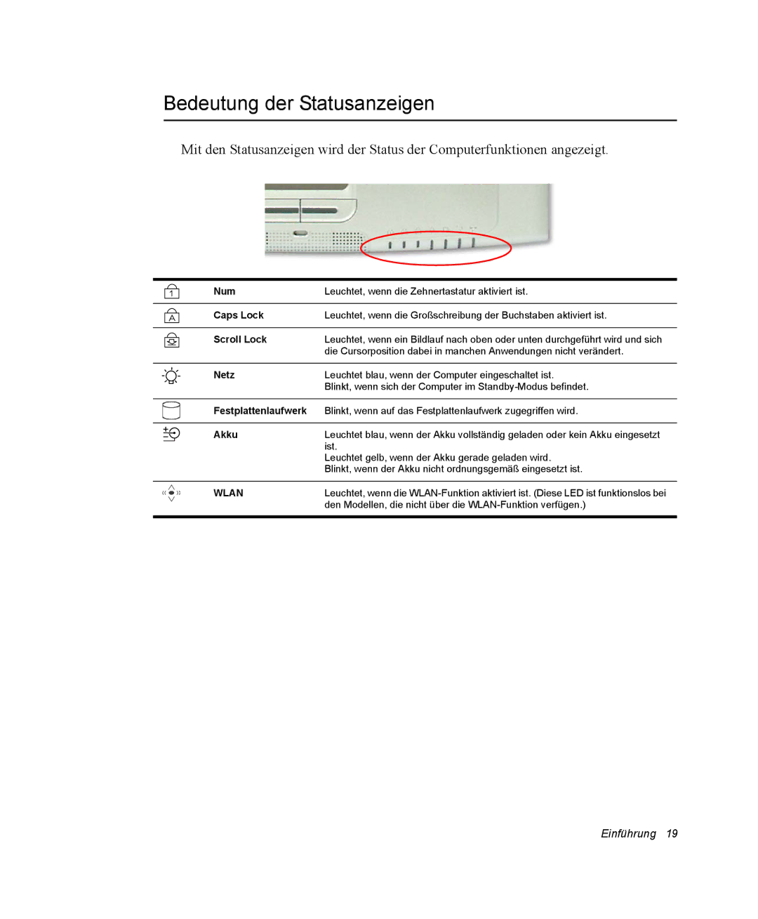 Samsung NQ25PRT001/SEG, NQ25PRT002/SEG, NQ25RP04NV/SEK, NQ25RP038P/SEG manual Bedeutung der Statusanzeigen, Scroll Lock 