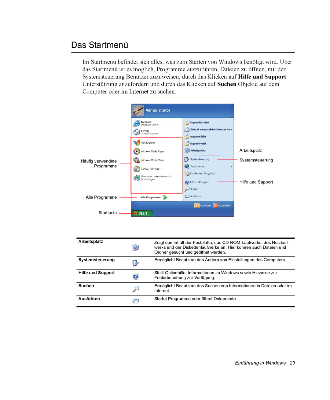 Samsung NQ25PRT000/SEG, NQ25PRT001/SEG, NQ25PRT002/SEG, NQ25RP04NV/SEK, NQ25RP038P/SEG manual Das Startmenü, Arbeitsplatz 