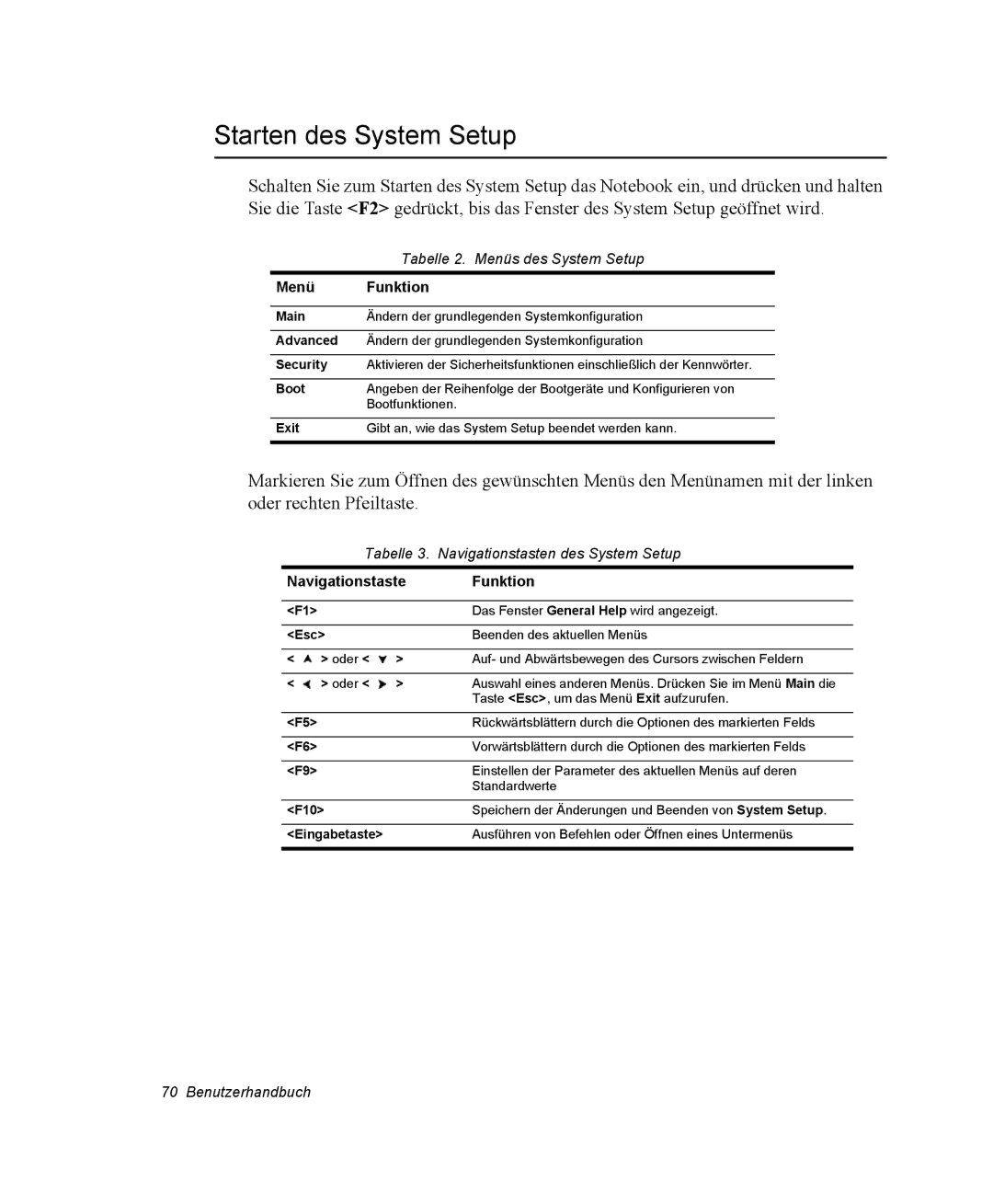 Samsung NQ25RP038P/SEG, NQ25PRT001/SEG, NQ25PRT002/SEG, NQ25RP04NV/SEK manual Starten des System Setup, Menü Funktion 