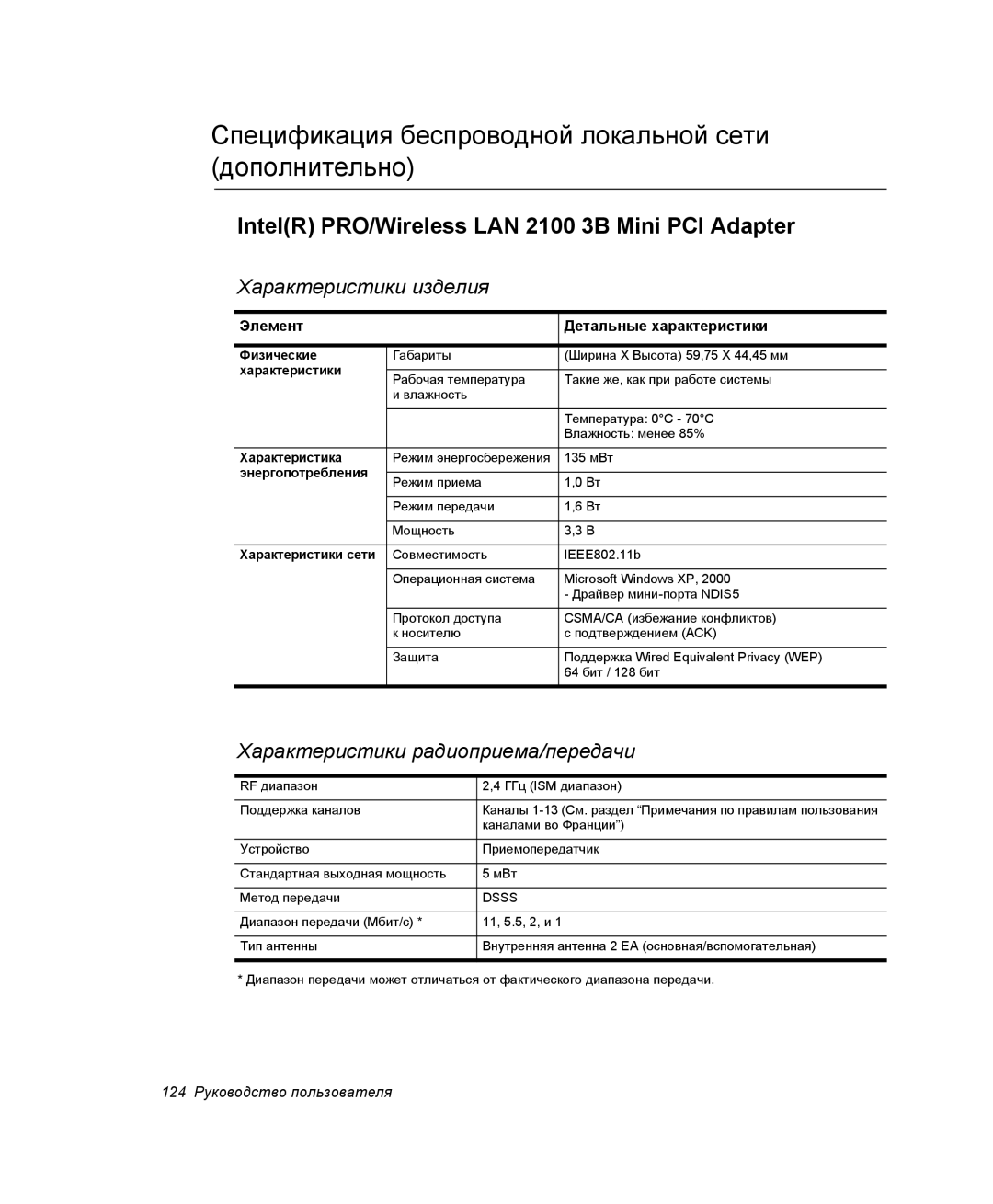 Samsung NQ25RH032V/SER, NQ25TH063F/SER manual Спецификация беспроводной локальной сети дополнительно, Характеристики изделия 