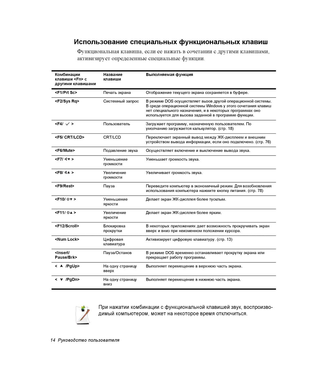 Samsung NQ25RH032V/SER, NQ25TH063F/SER manual Использование специальных функциональных клавиш, F2/Sys Rq 