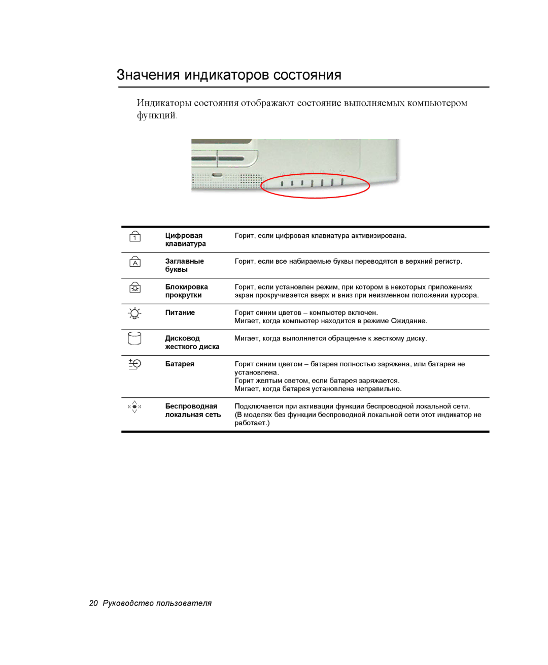 Samsung NQ25RH032V/SER, NQ25TH063F/SER manual Значения индикаторов состояния, Жесткого диска Батарея 