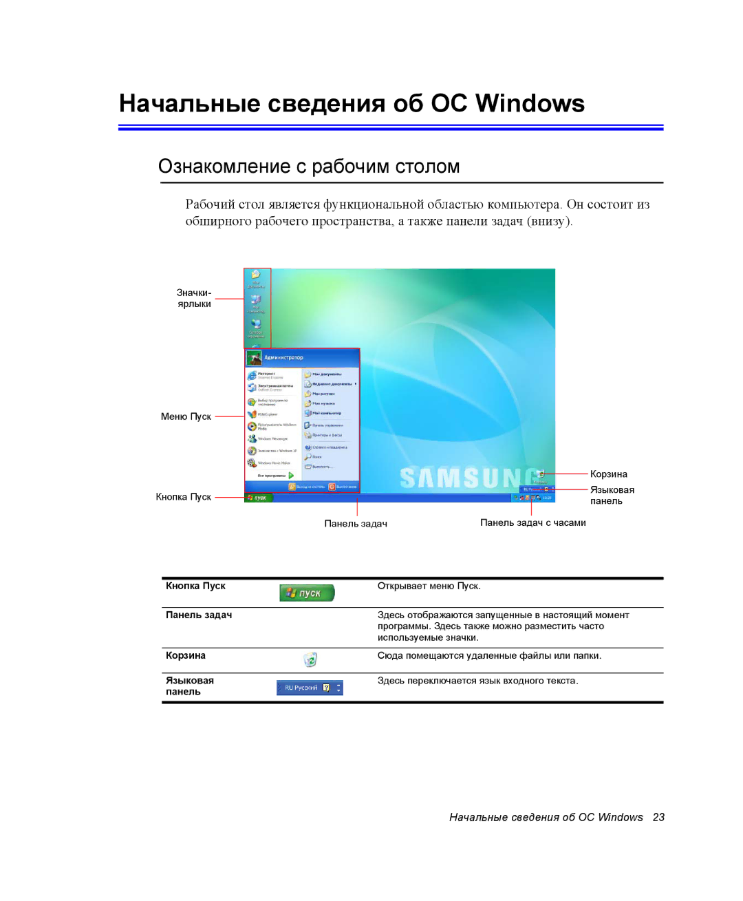 Samsung NQ25TH063F/SER, NQ25RH032V/SER manual Начальные сведения об ОС Windows, Ознакомление с рабочим столом 